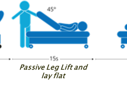 Modified Valsalva Manoeuvre